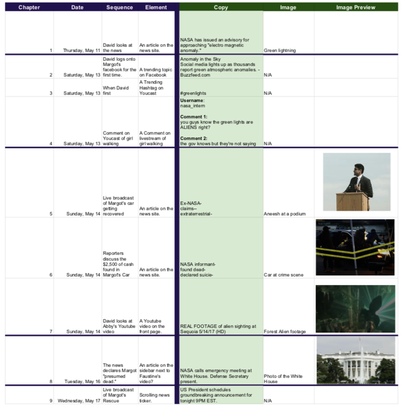The spreadsheet of an alien invasion.